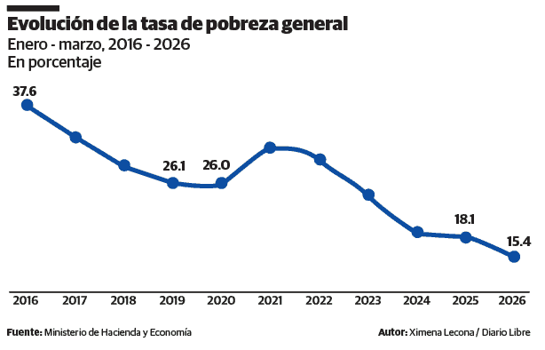 Infografía