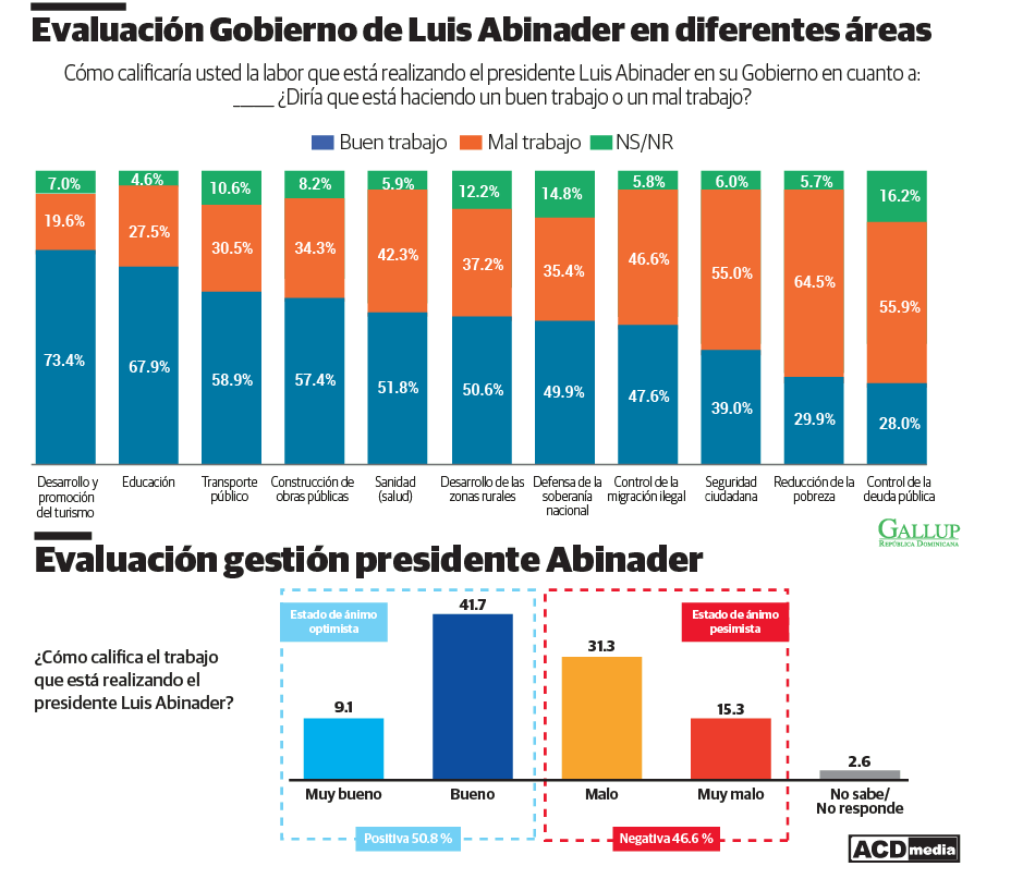 Infograf&iacute;a