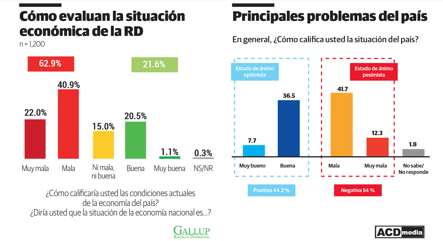 Infograf&iacute;a