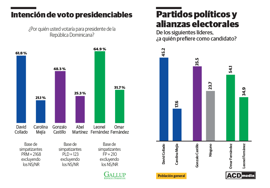 Infograf&iacute;a