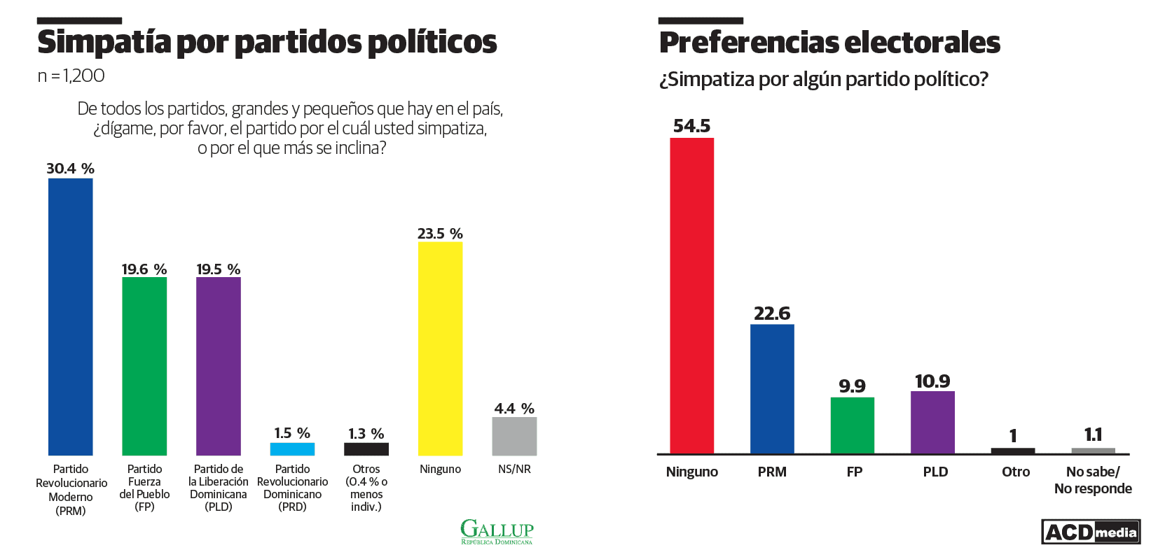 Infograf&iacute;a