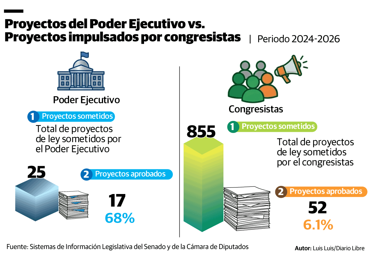 Infografía