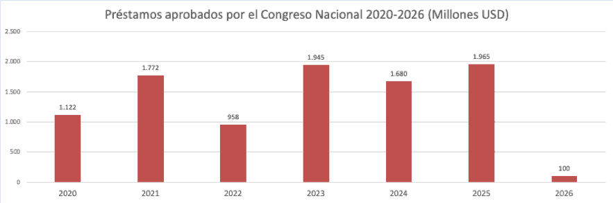 Infografía