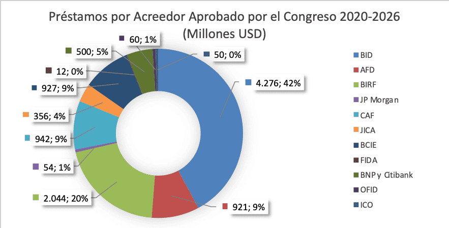 Infografía