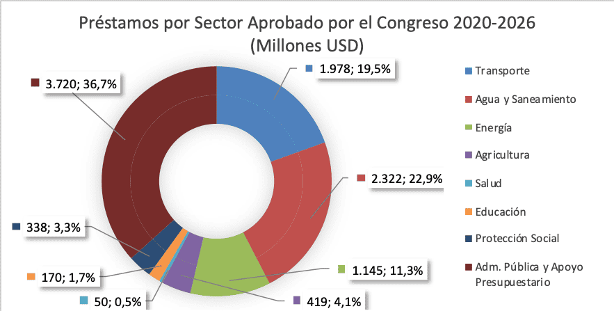 Infografía