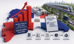 La deuda que se aprueba, la deuda que se emite y las inversiones que nadie explica