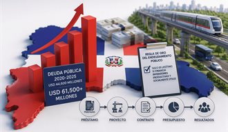 La deuda que se aprueba, la deuda que se emite y las inversiones que nadie explica