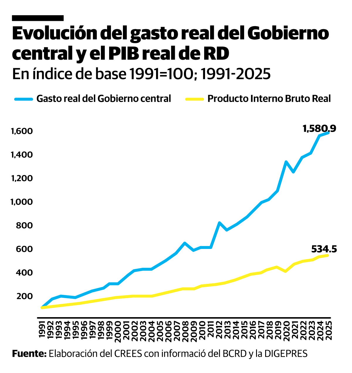 Infograf&iacute;a