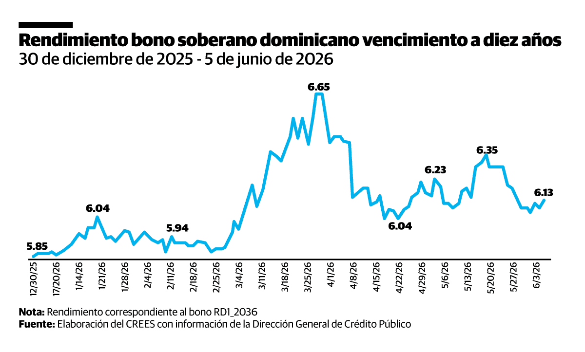 Infografía