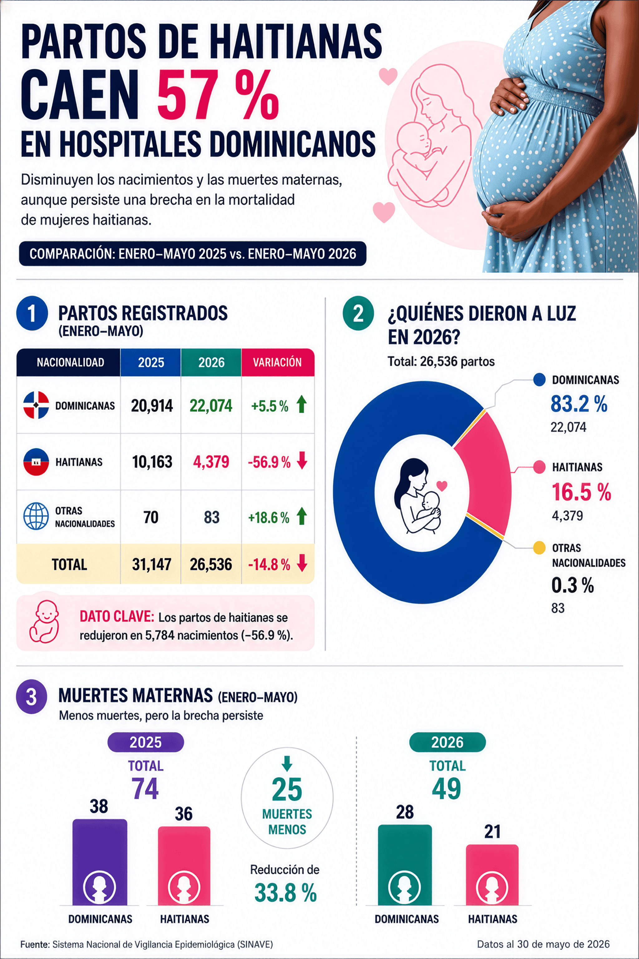 Infografía