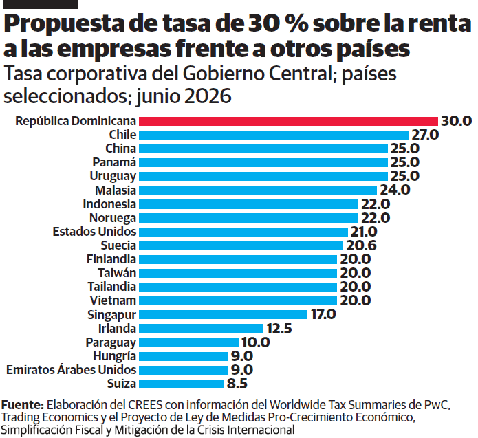 Infografía