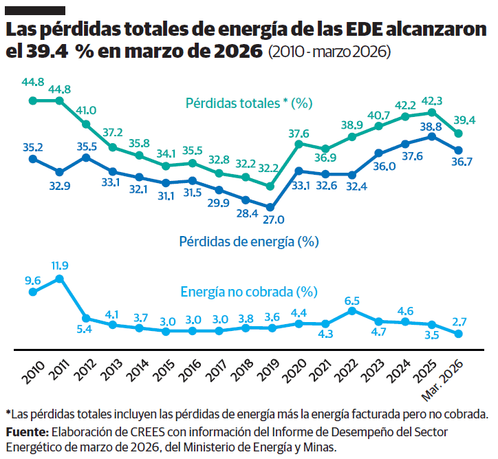 Infografía