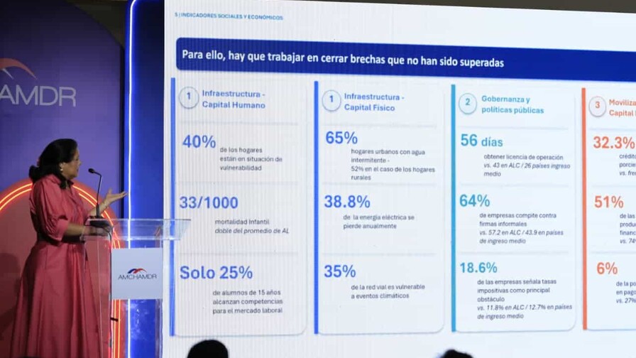 Hasta 835,000 j&oacute;venes dominicanos necesitar&aacute;n empleos de calidad para el 2035