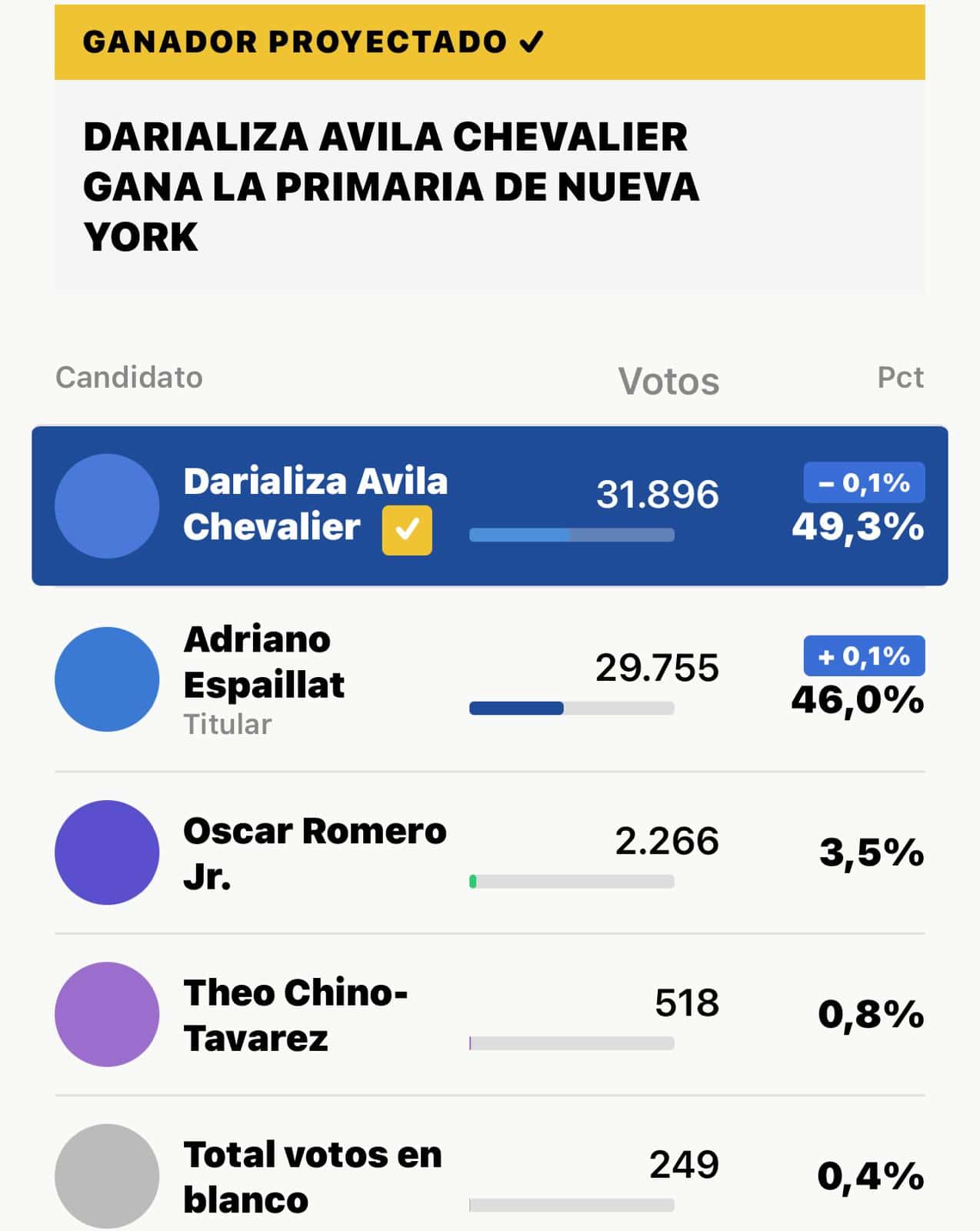 Infografía