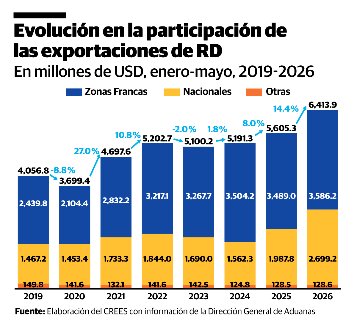 Infograf&iacute;a