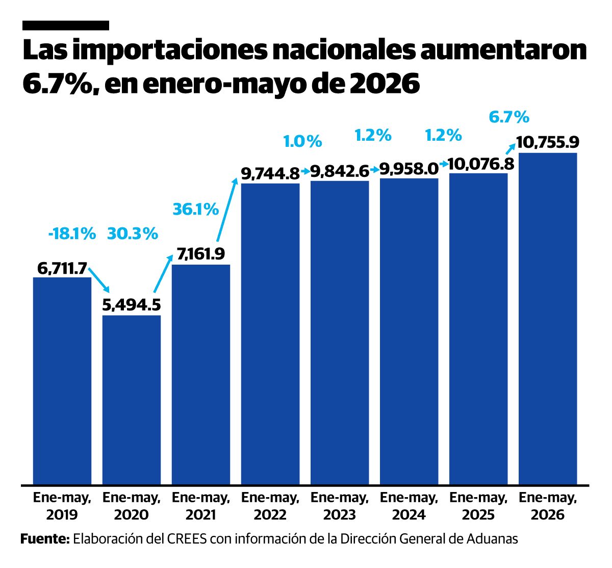 Infograf&iacute;a