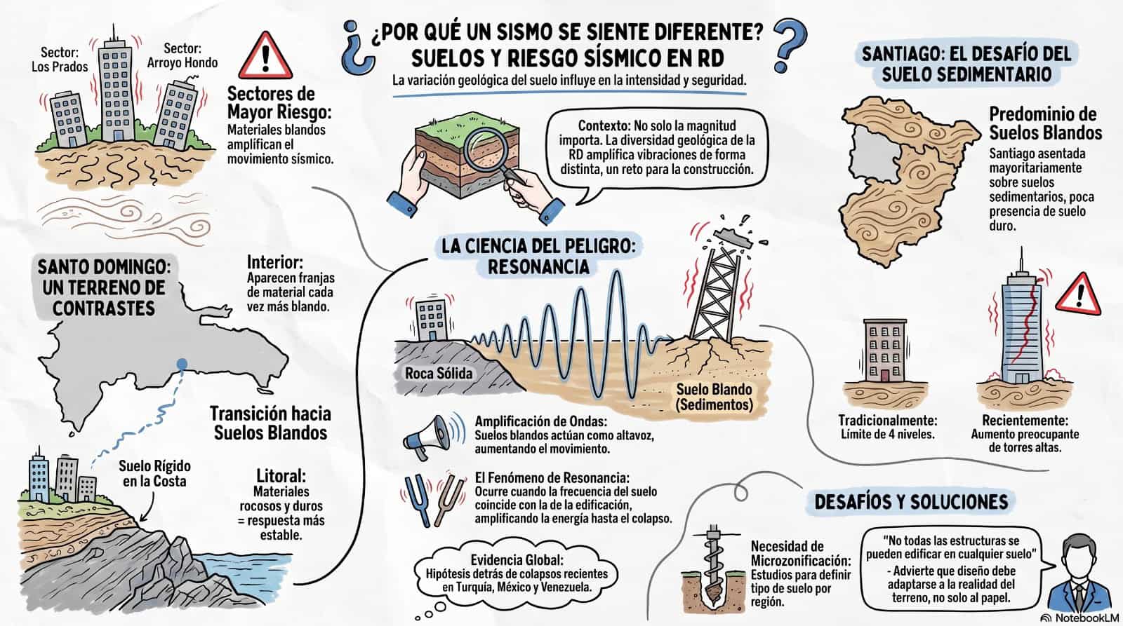 Infograf&iacute;a