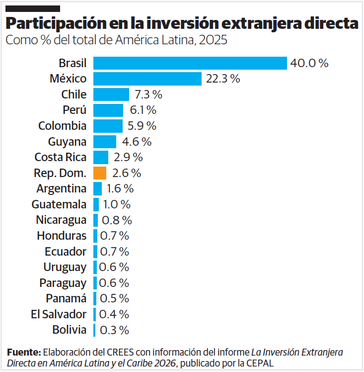 Infografía