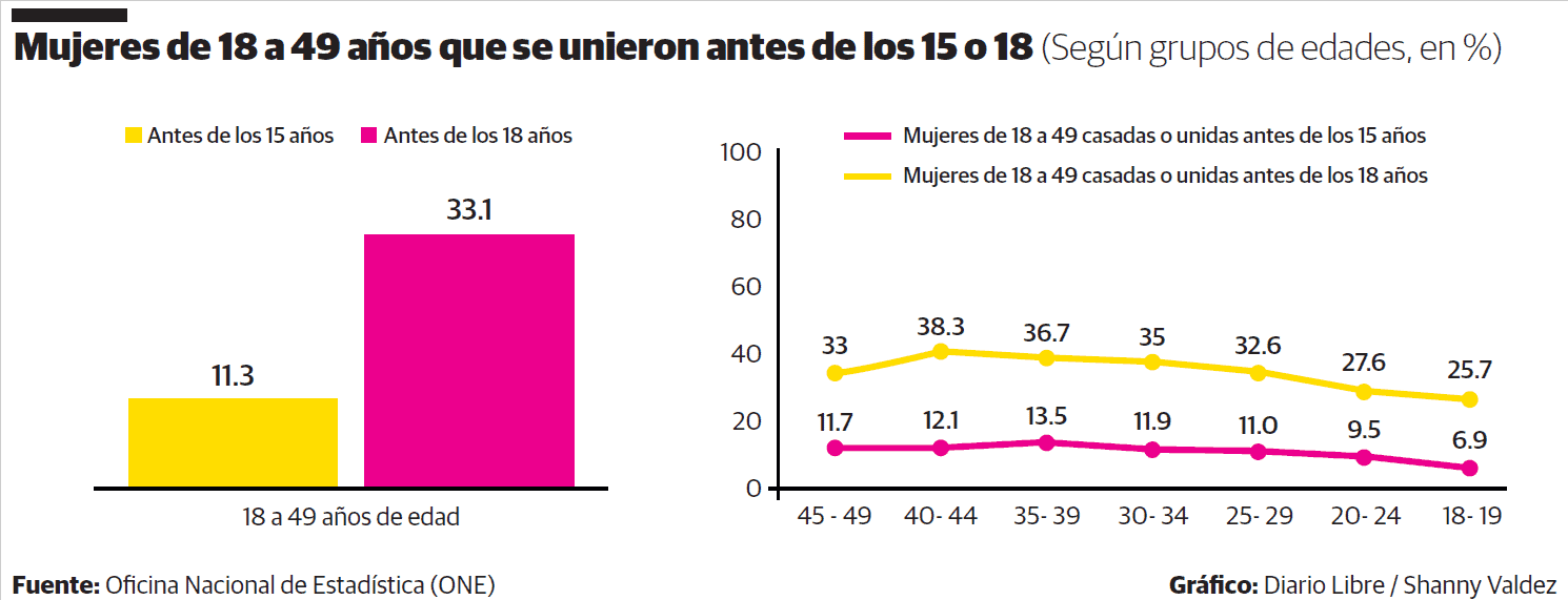 Infografía