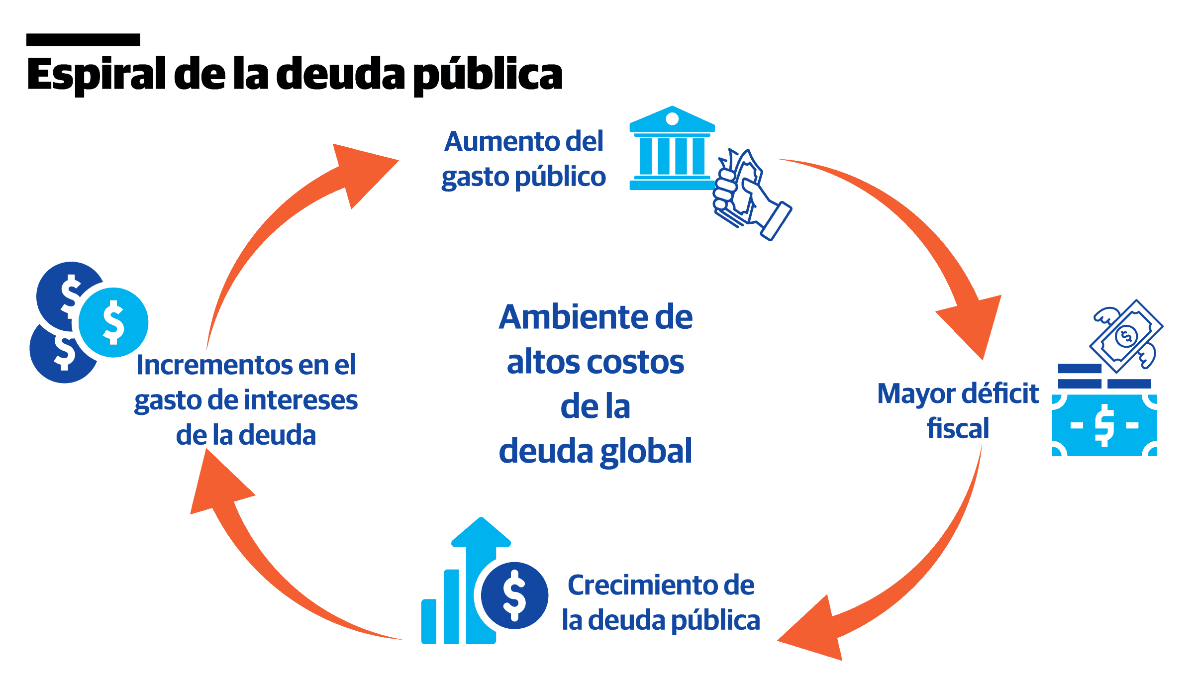 Infografía