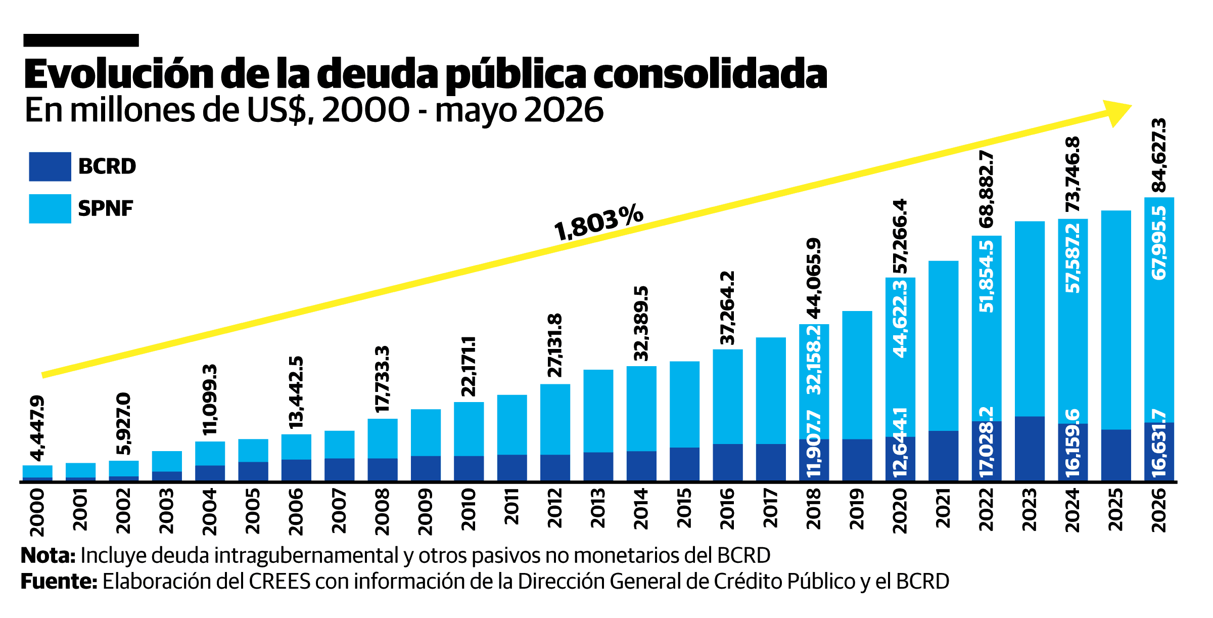 Infografía