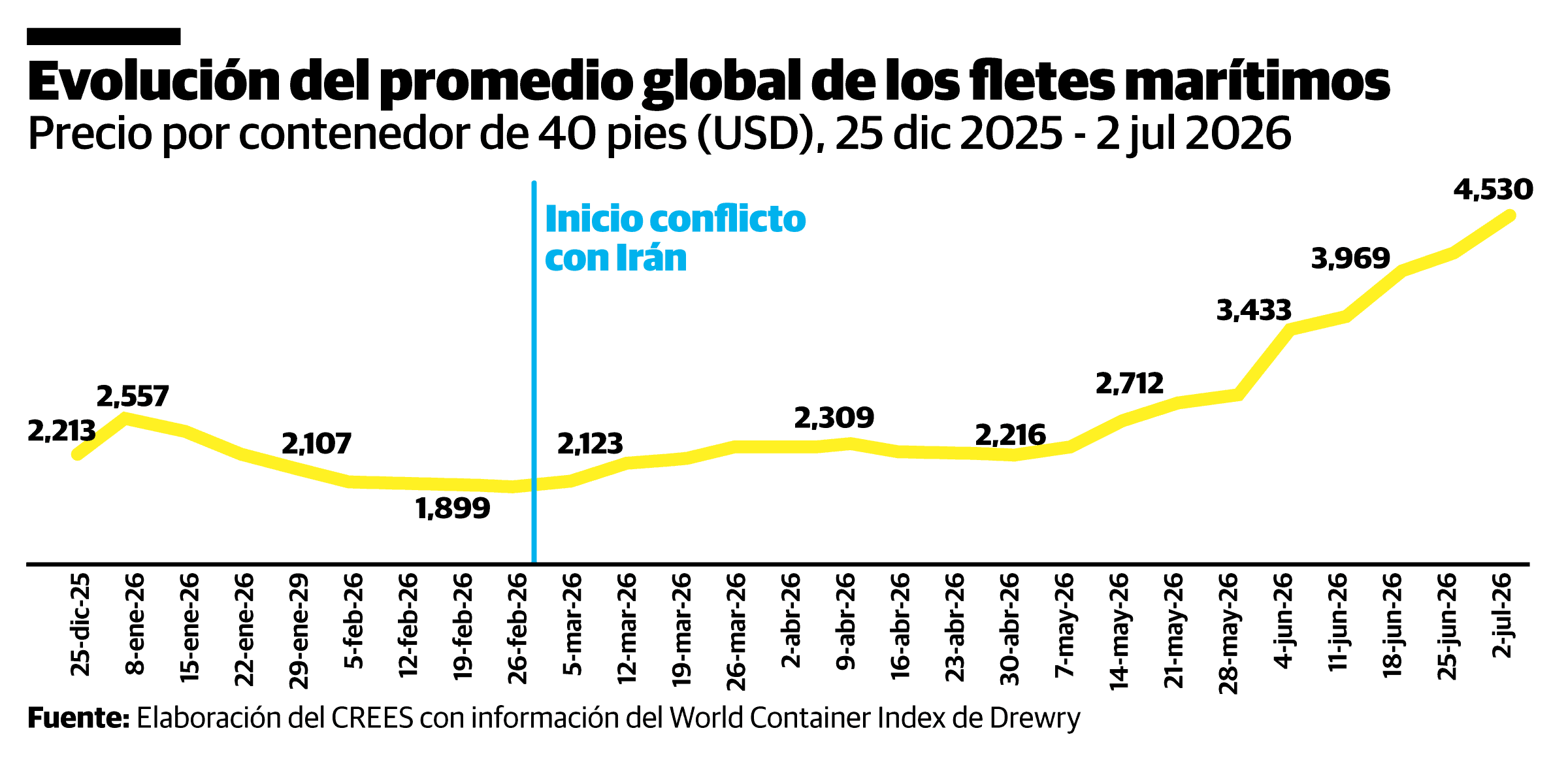 Infografía