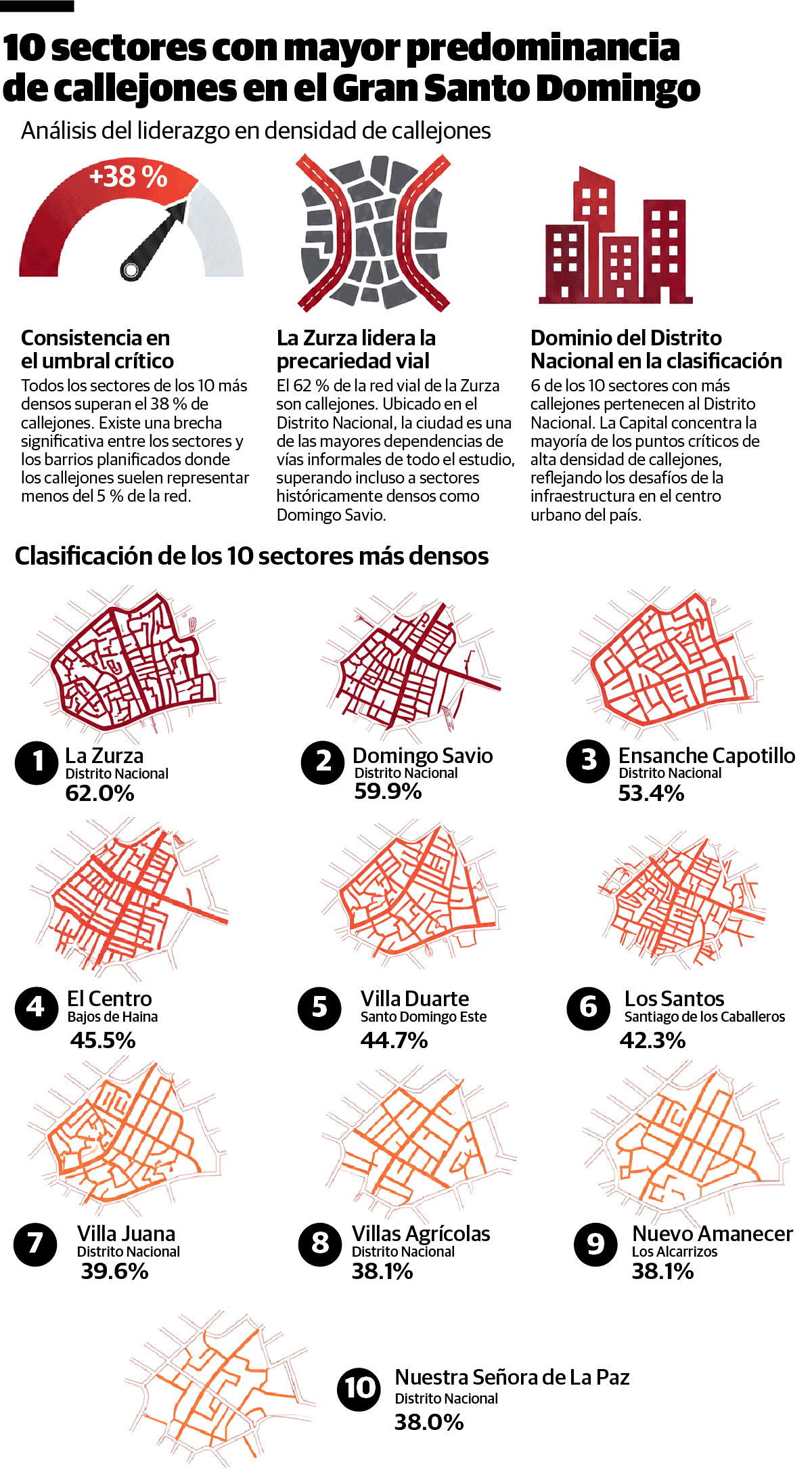 Infografía