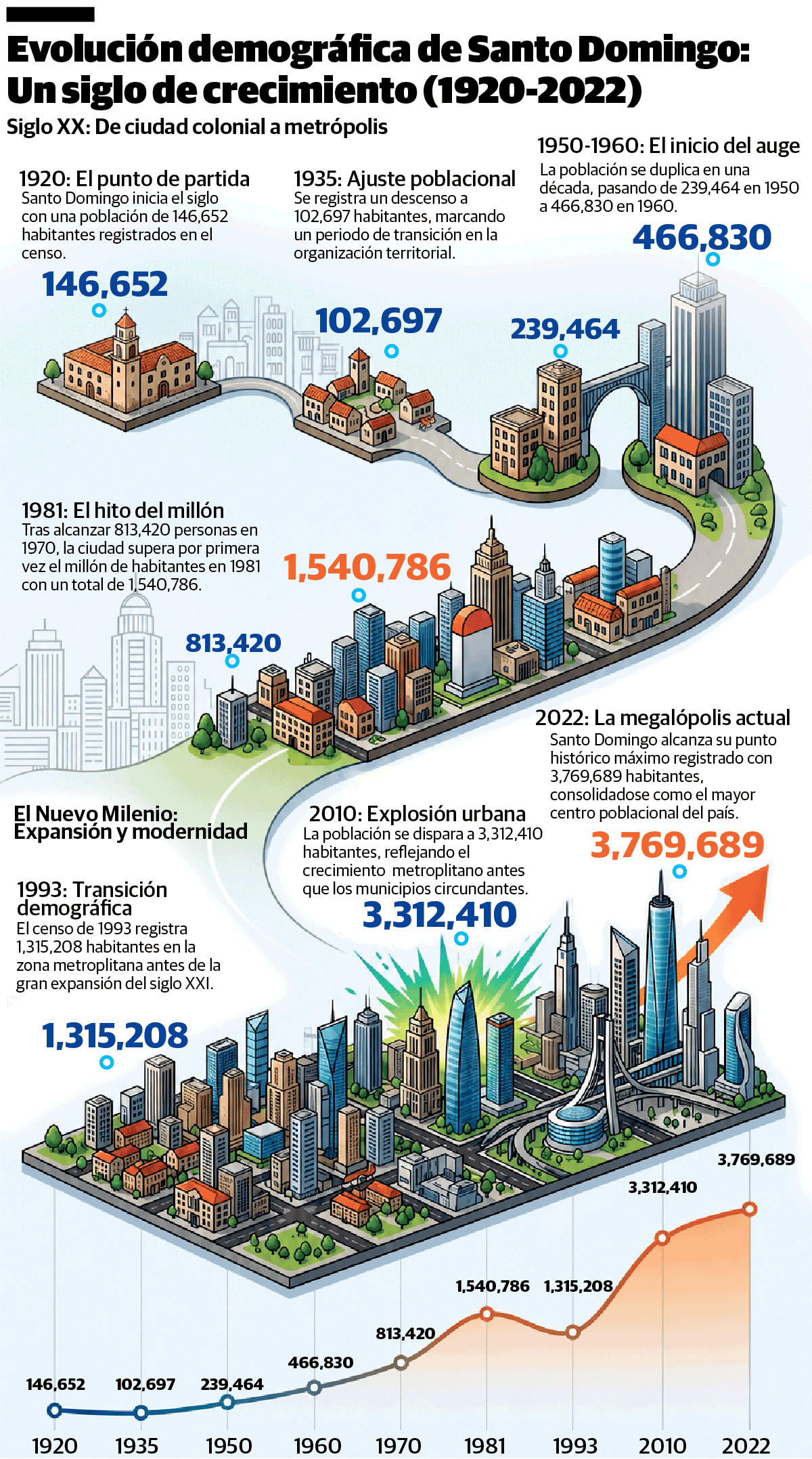 Infografía