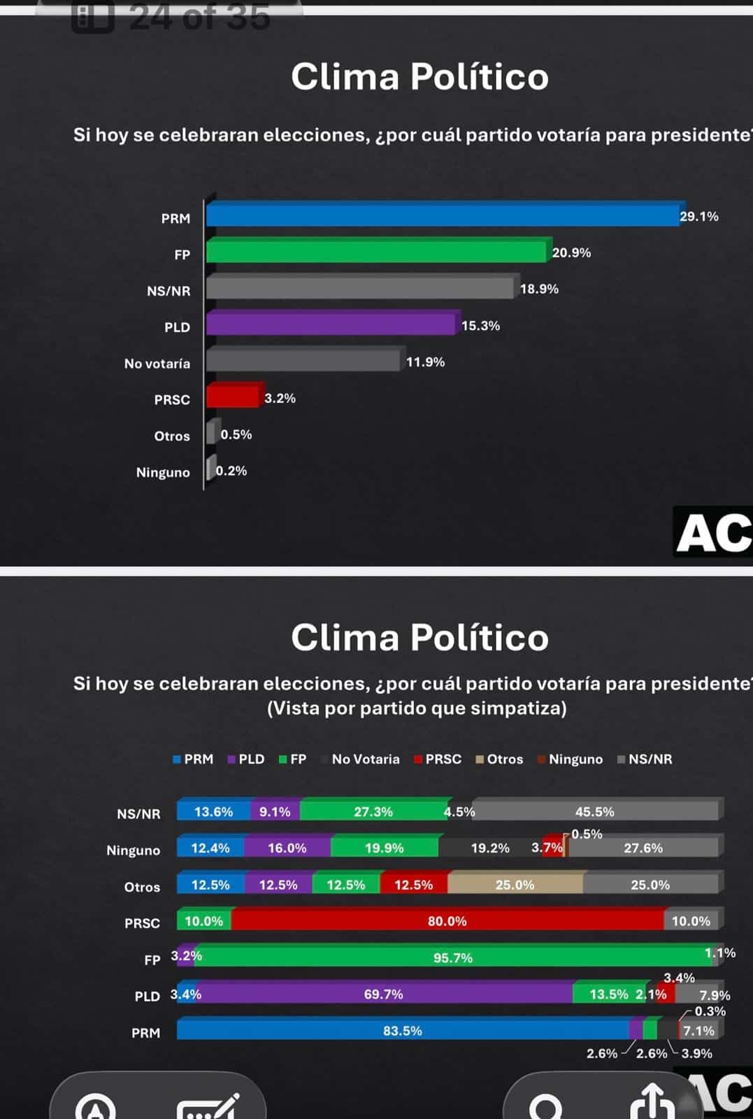 Infograf&iacute;a