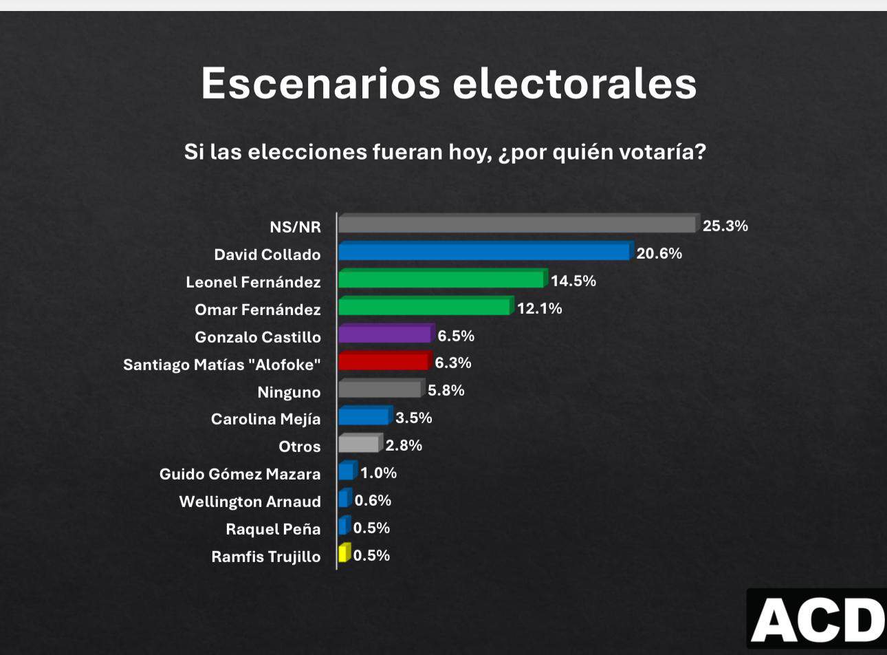 Infograf&iacute;a