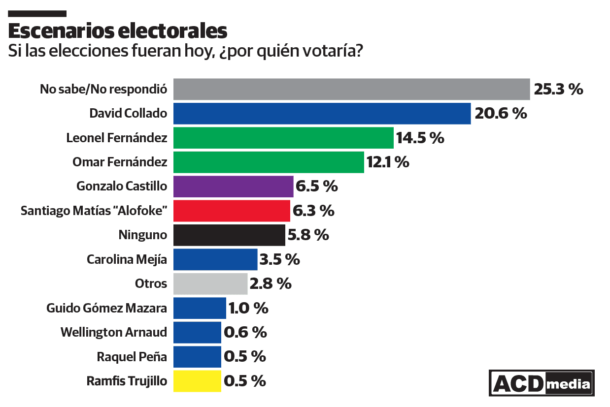 Infografía