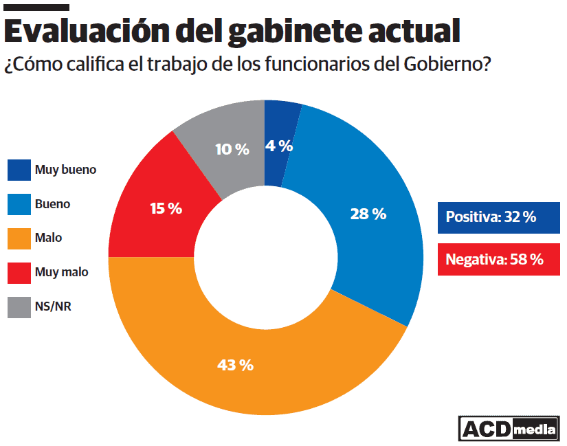 Infografía