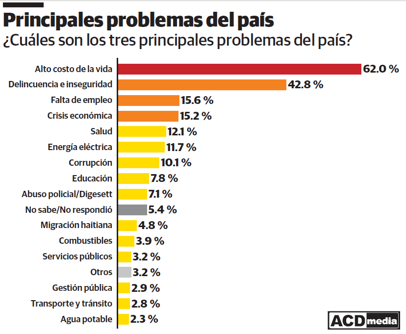Infografía