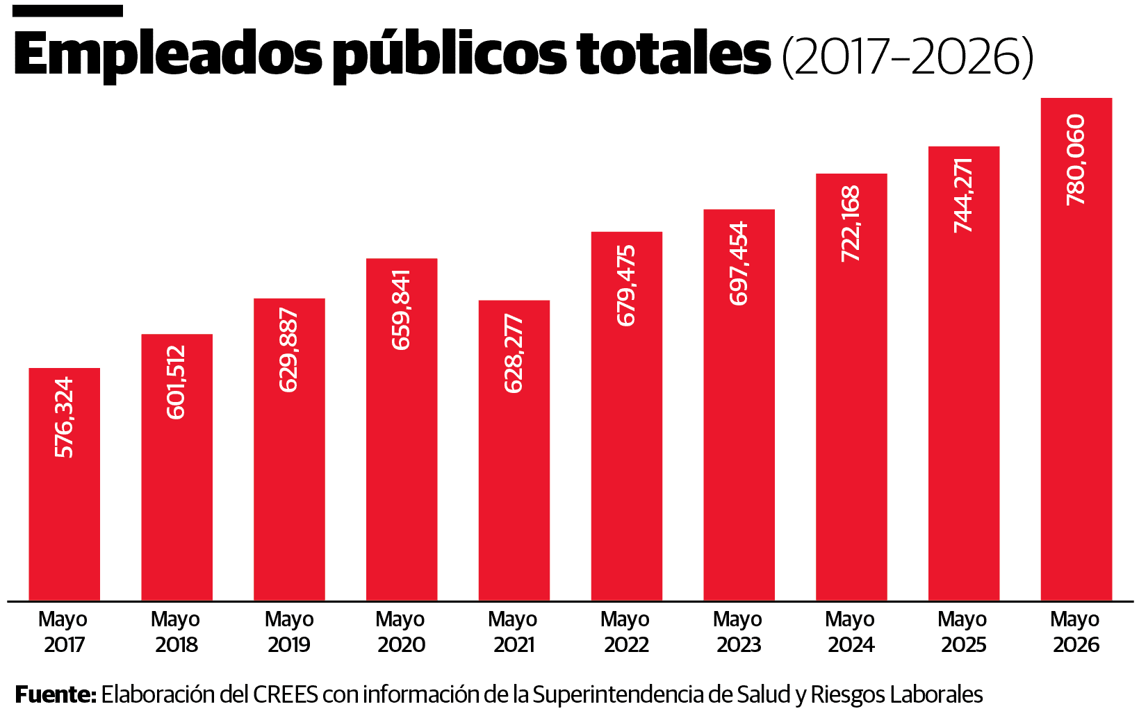 Infografía