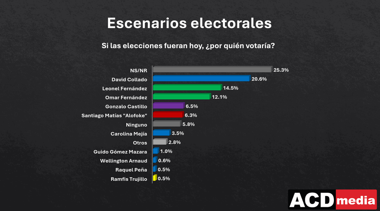 Infografía