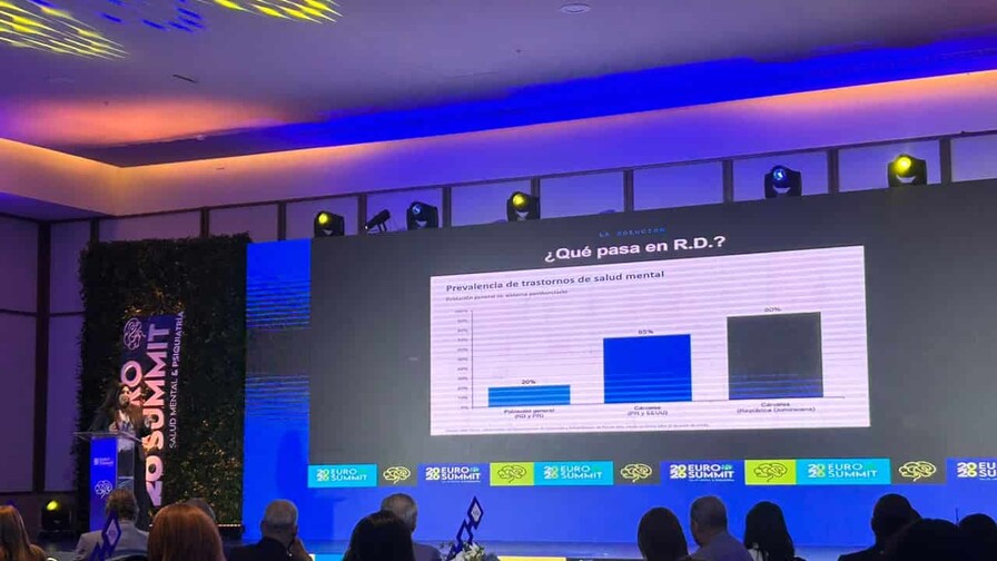 80 % de la población penitenciaria dominicana presenta problemas de salud mental 80 % de la población penitenciaria dominicana presenta problemas de salud mental