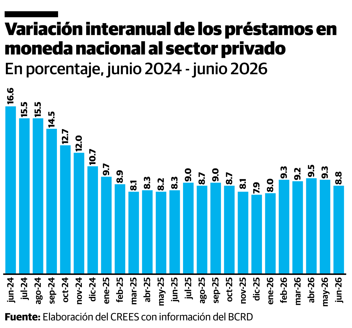 Infograf&iacute;a