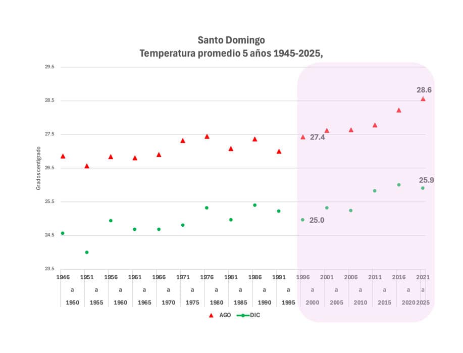 Infografía