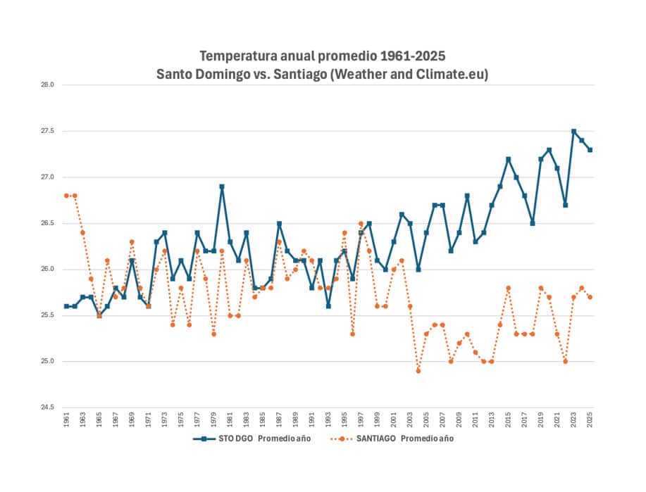 Infografía