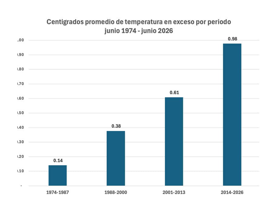 Infografía