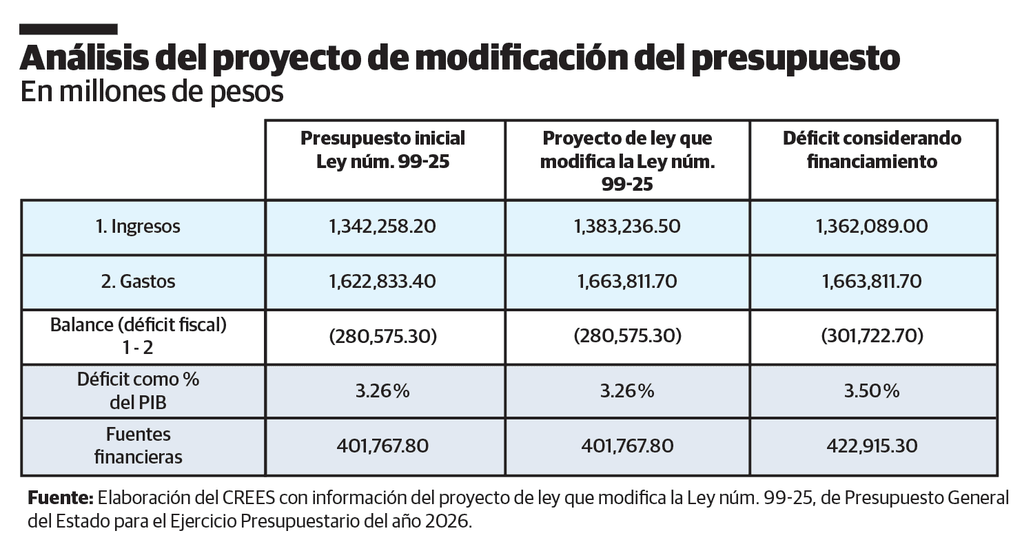 Infografía