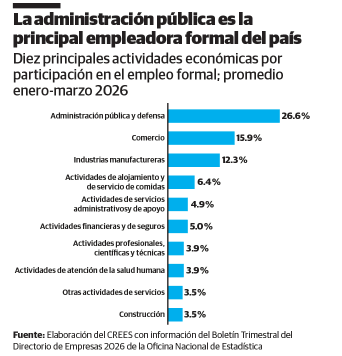 Infografía
