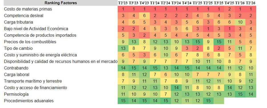 Infografía