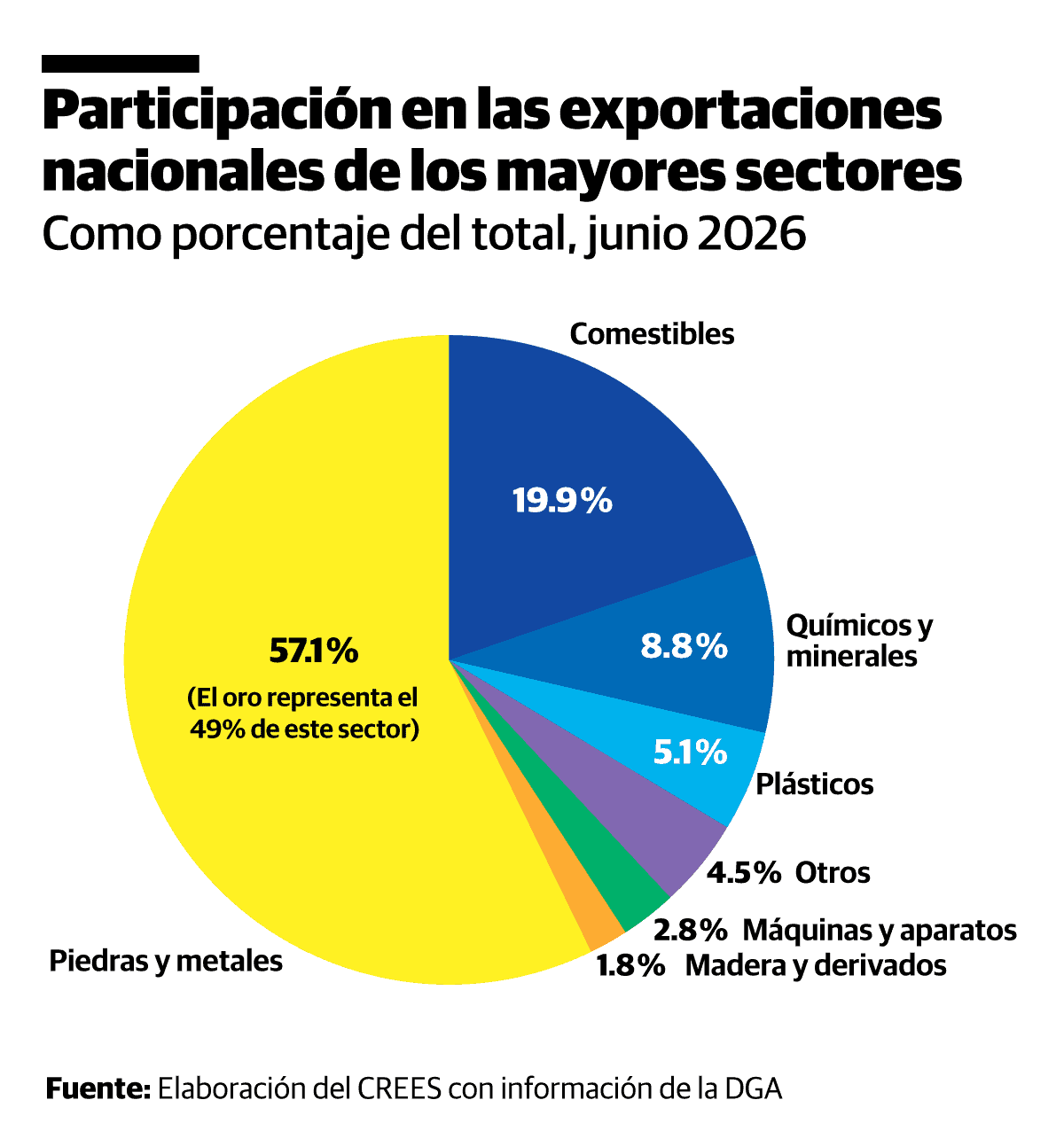 Infograf&iacute;a