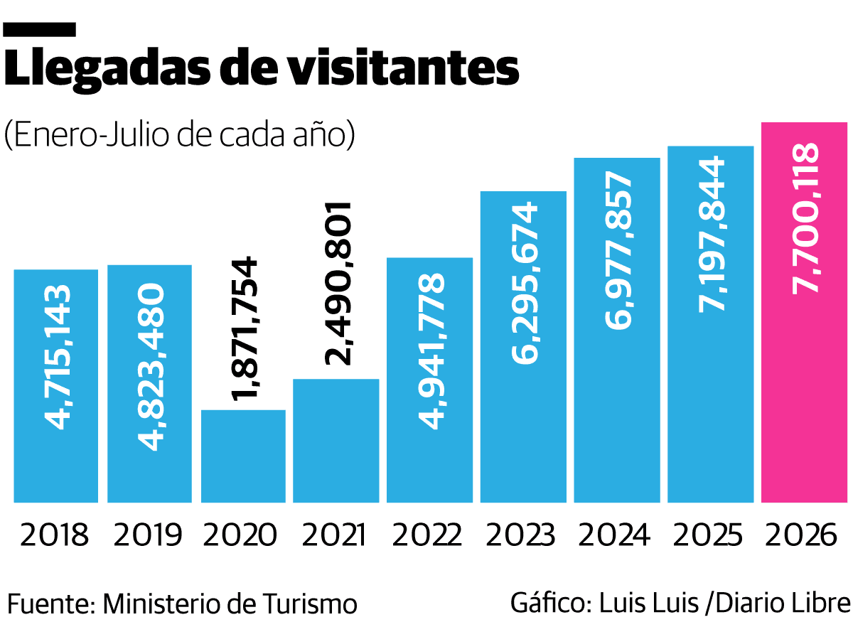 Infografía