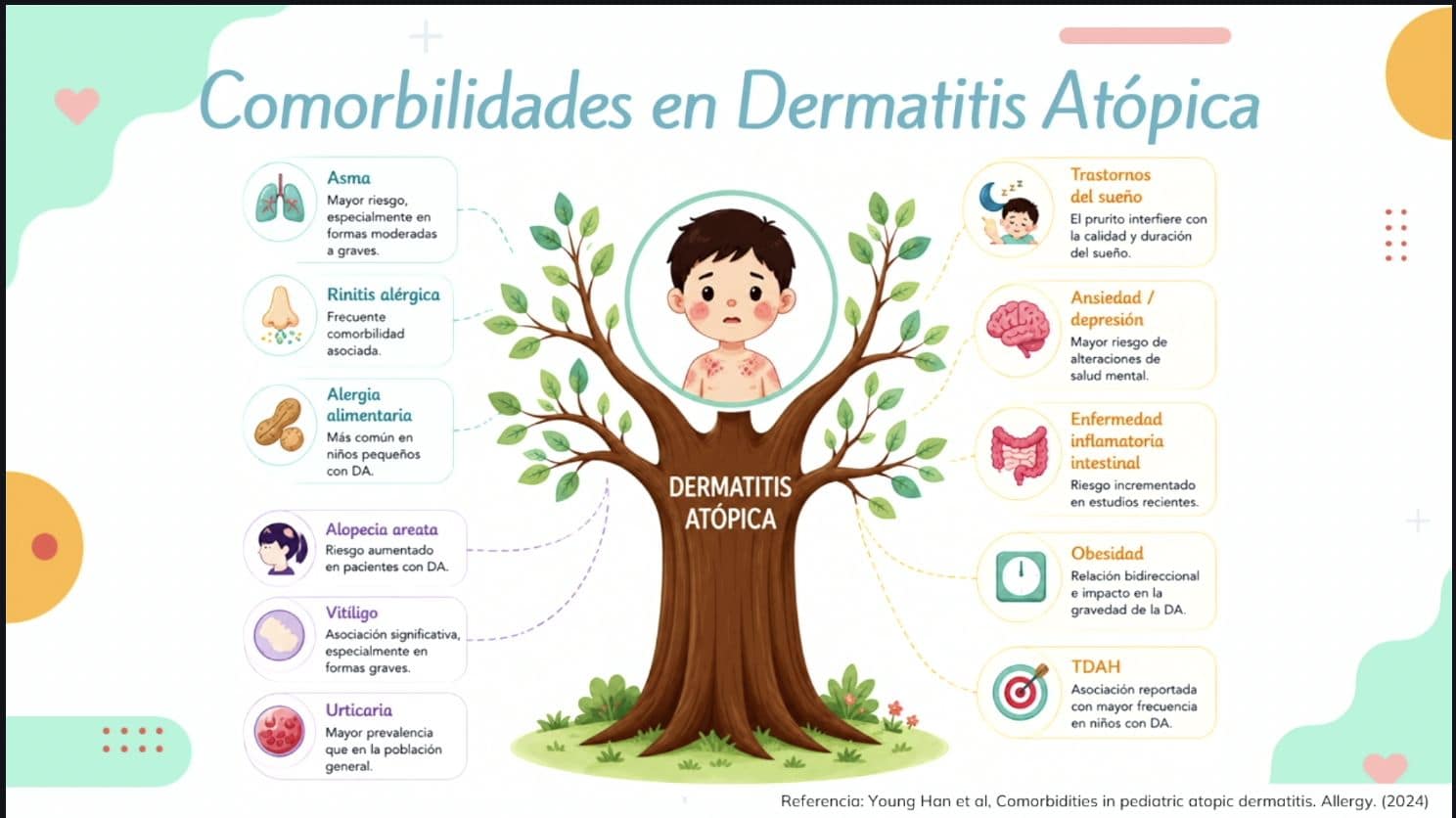 Infograf&iacute;a