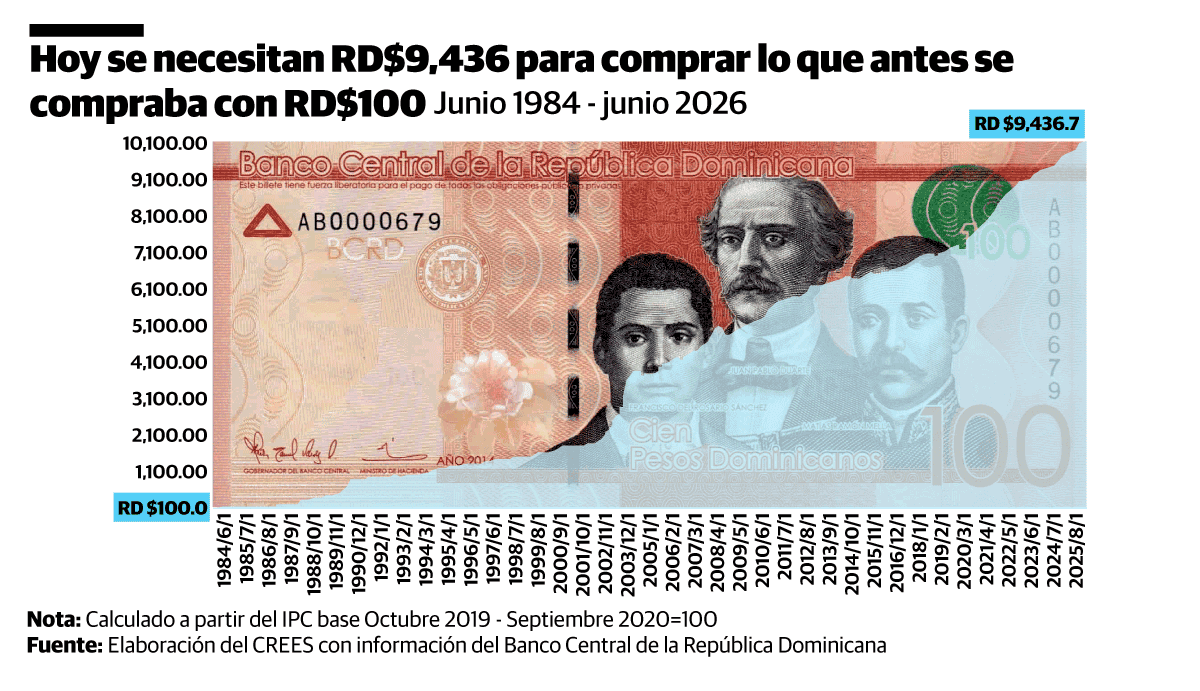 Infograf&iacute;a