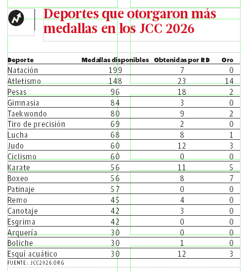 Infografía