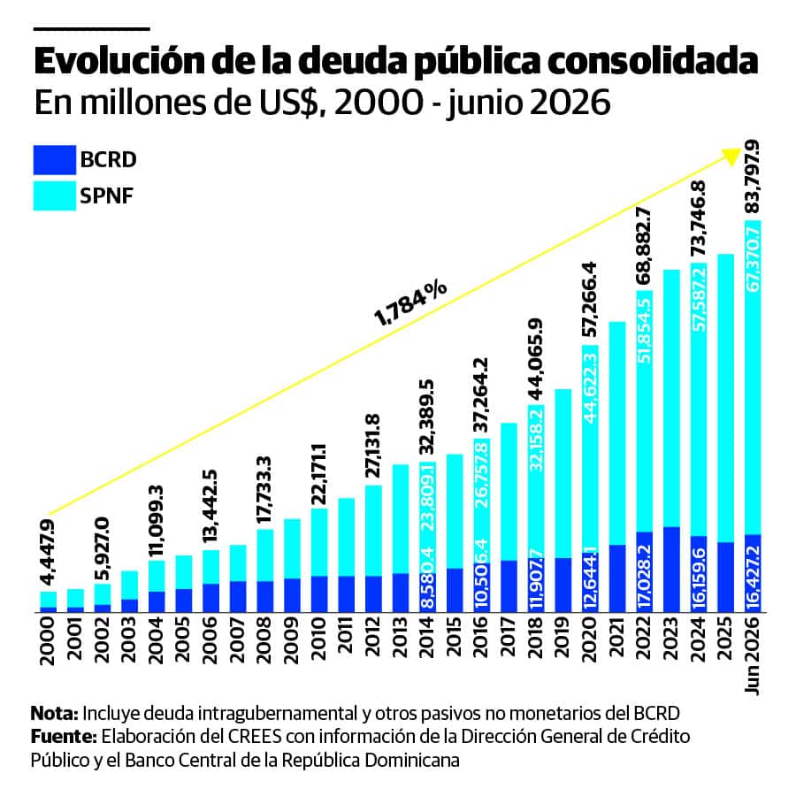 Infograf&iacute;a