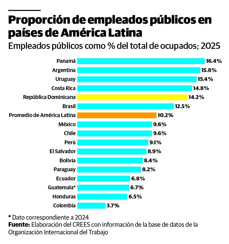 Infograf&iacute;a